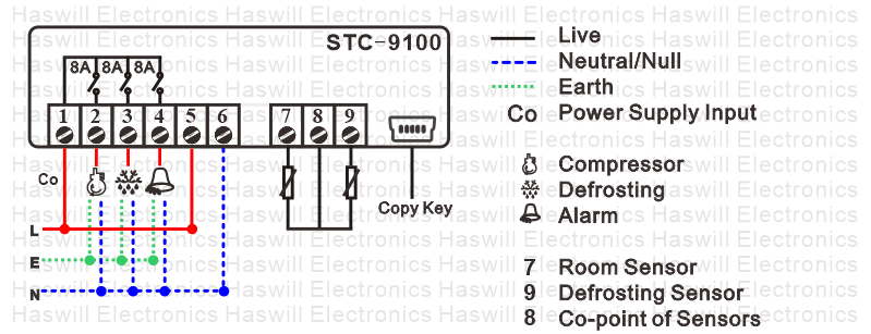 2020 Nouveau schéma de câblage du contrôleur de température numérique STC 9100 de Haswill Electronics