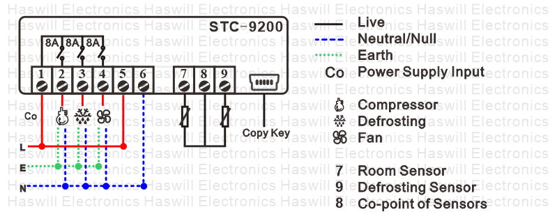 Haswill Electronics의 디지털 온도 컨트롤러 STC 9200의 2020 새로운 배선 다이어그램