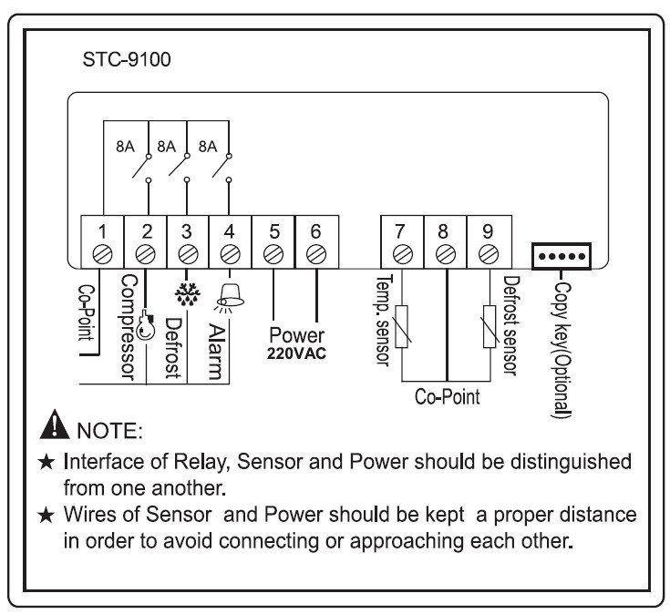 Gammelt ledningsdiagram for digital temperaturregulator STC 9100