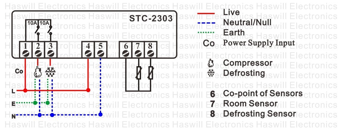 Rajah pendawaian pengawal suhu digital STC 2303