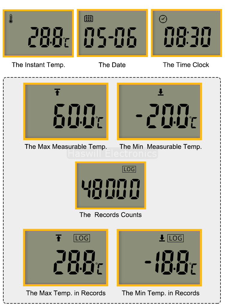 Haswill U114 temperatuurlogger met USB-poort meet en registreert de temperatuur van min 20 graden tot 60 graden Celsius