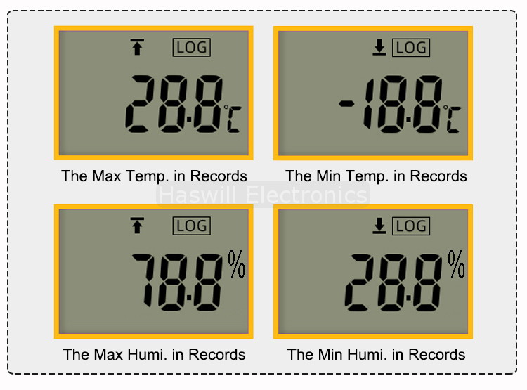 shows the max and min temperature and humidity in recording data on LCD Display