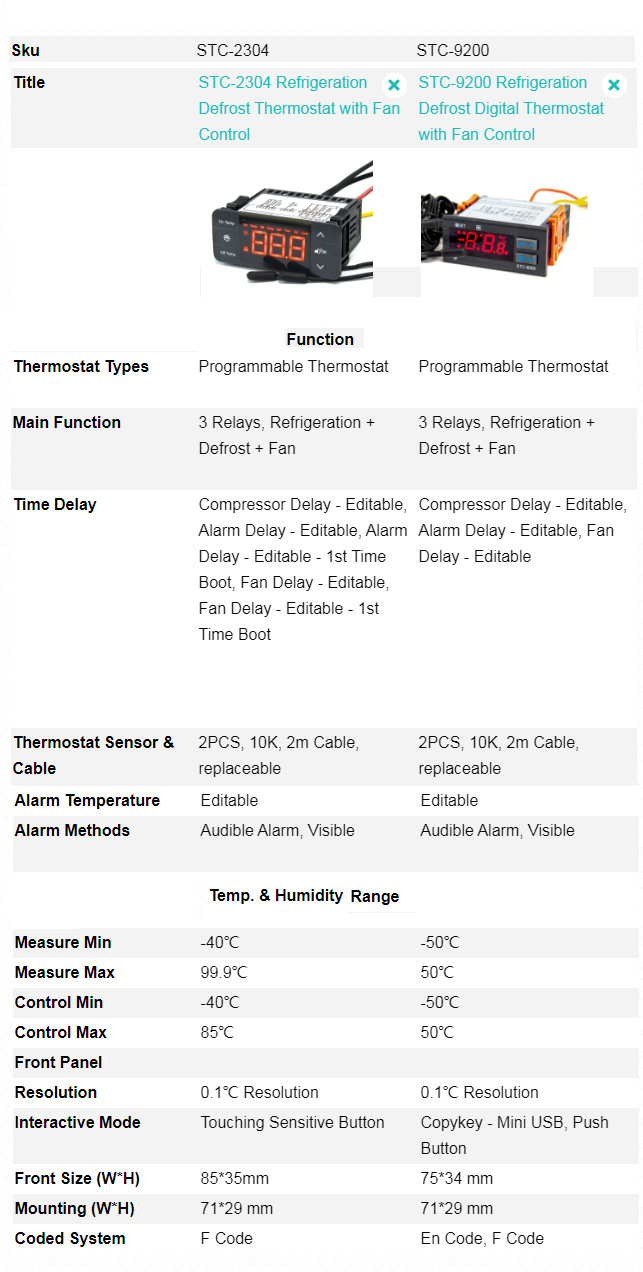 defrost fan thermostat STC-2304 vs 9200