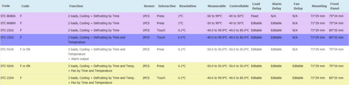 Pinaghahambing ang 7 defrost thermostat