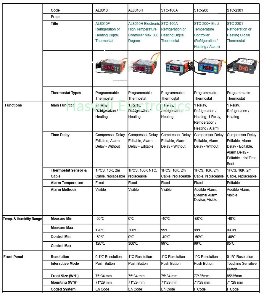 5 Refrigeration or Heating Thermostats comparing-01