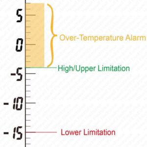 Limitación alta y baja en el controlador de temperatura.