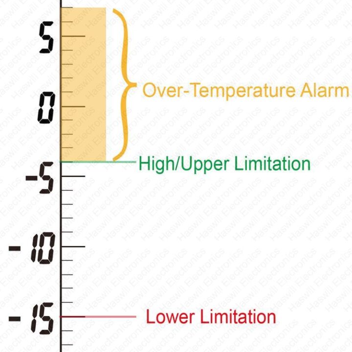 "Alarm overtemperatuur" VS "Hoge lage temperatuur" VS "Bovenste lagere