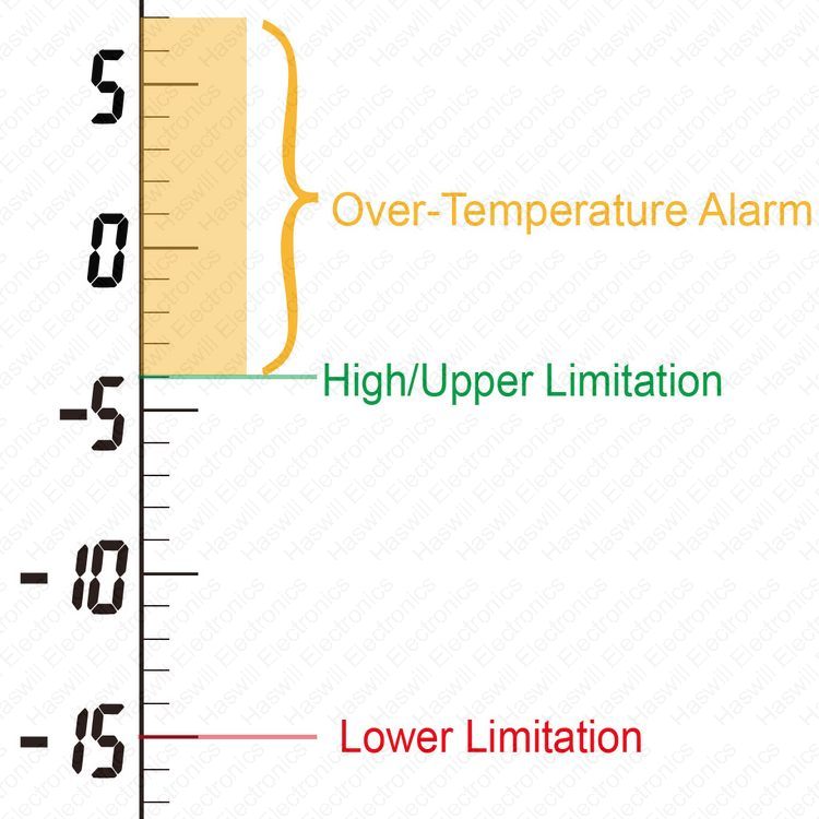 alta baixa limitação no controlador de temperatura