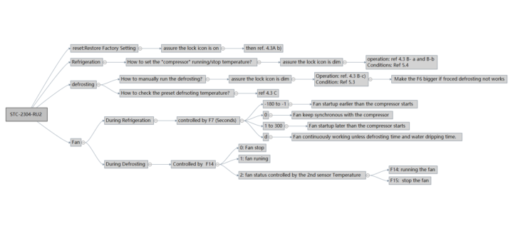 stc 2304 ru2 customization logic